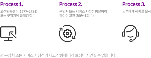 고객만족센터 1577-2781 구입처에 클레임 접수