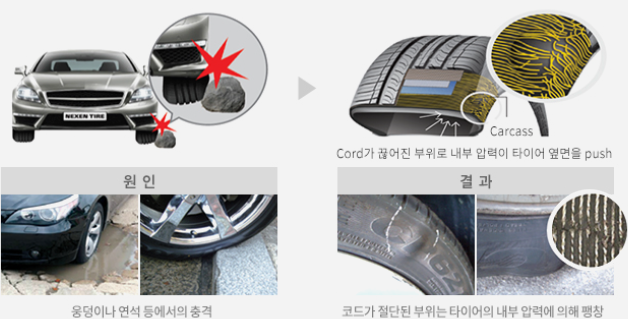 코드절상